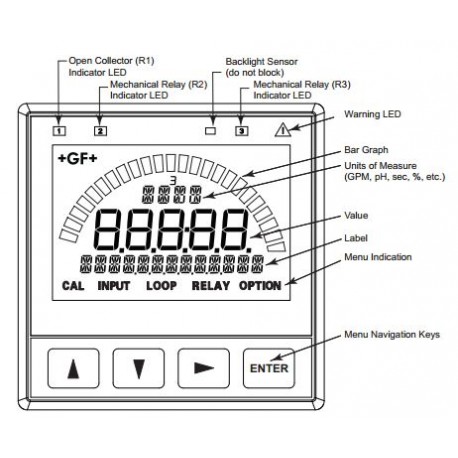 Transmitter 9900 SmartPro +GF+